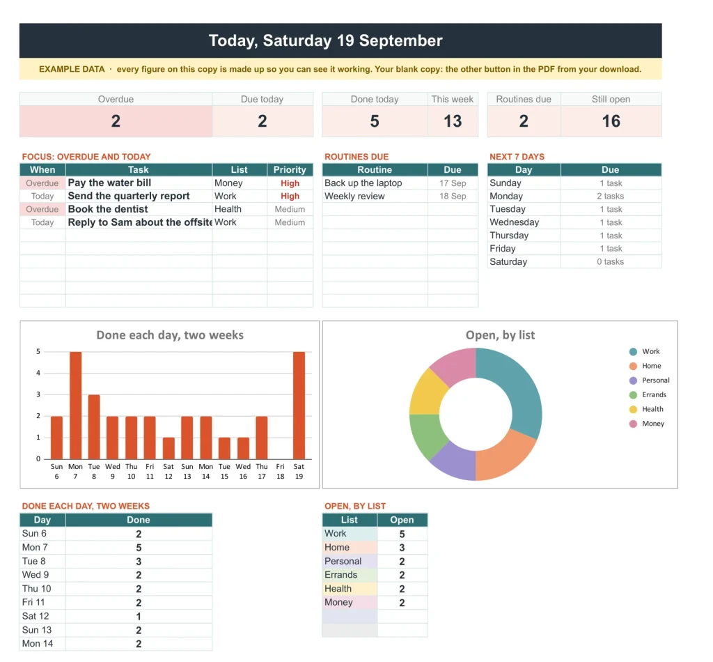 To-Do List & Task Tracker, der Tab Heute