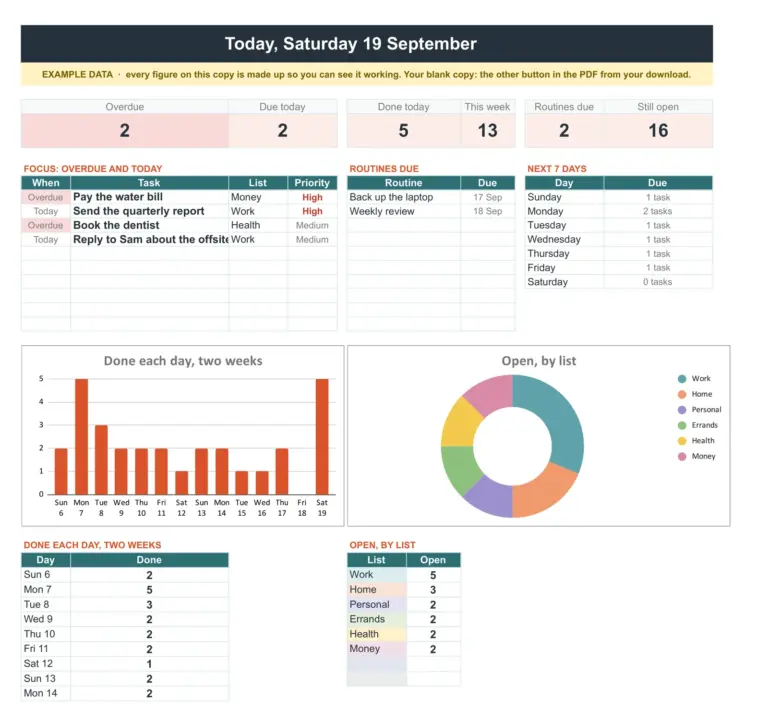To-do-Liste und Aufgaben-Tracker als Tabelle (Google Sheets + Excel), der Heute-Tab
