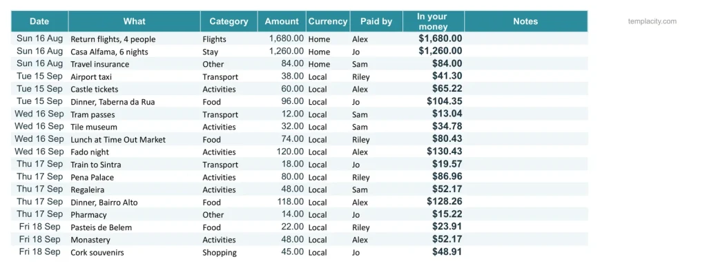 Travel Planner, Tab Spending