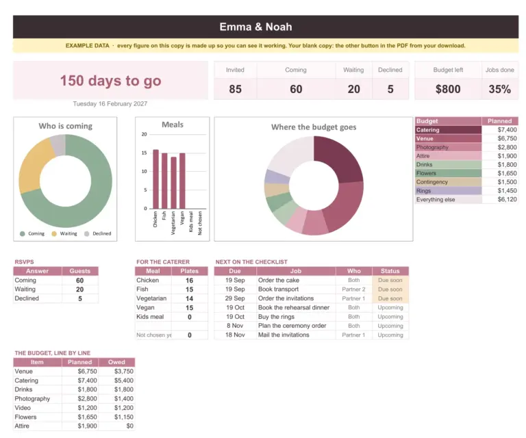 Wedding Planner & Guest List Spreadsheet (Google Sheets + Excel), the dashboard tab