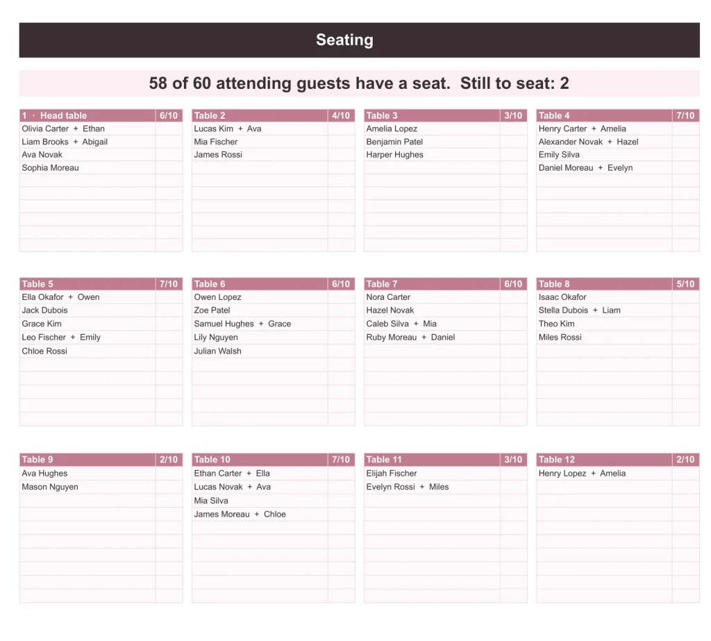 Wedding Planner & Guest List, the Seating tab