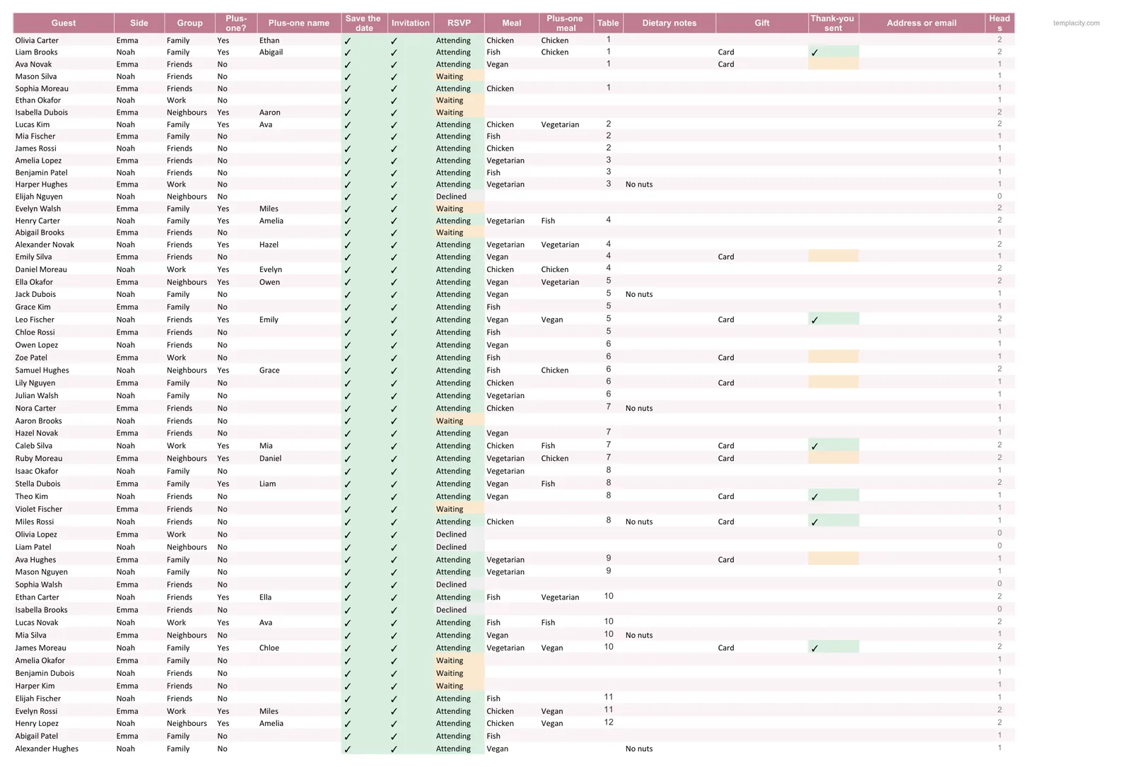 The guest list tab of the Wedding Planner and Guest List Spreadsheet, one row per guest with RSVP and meal