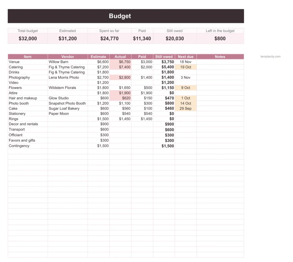 Wedding Planner & Guest List, the Budget tab