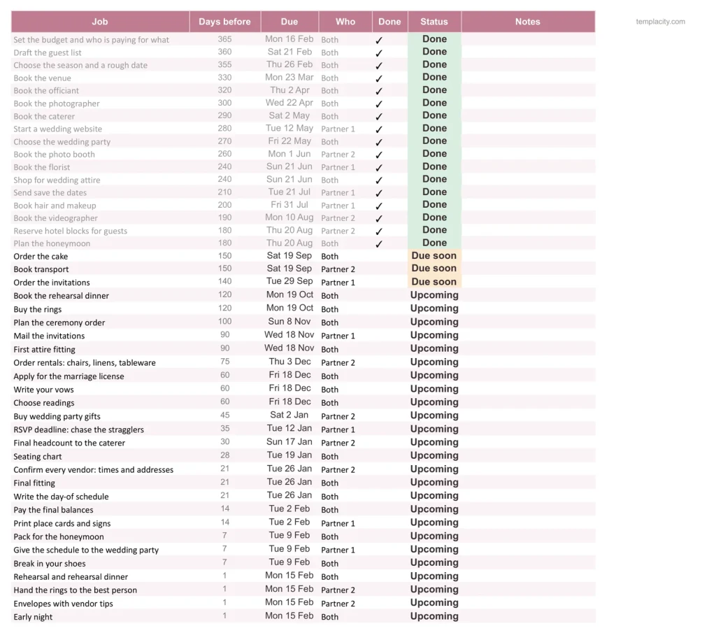 Wedding Planner & Guest List, the Checklist tab