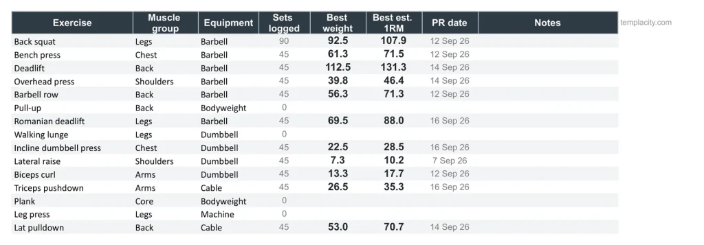Workout Tracker, the Exercises tab