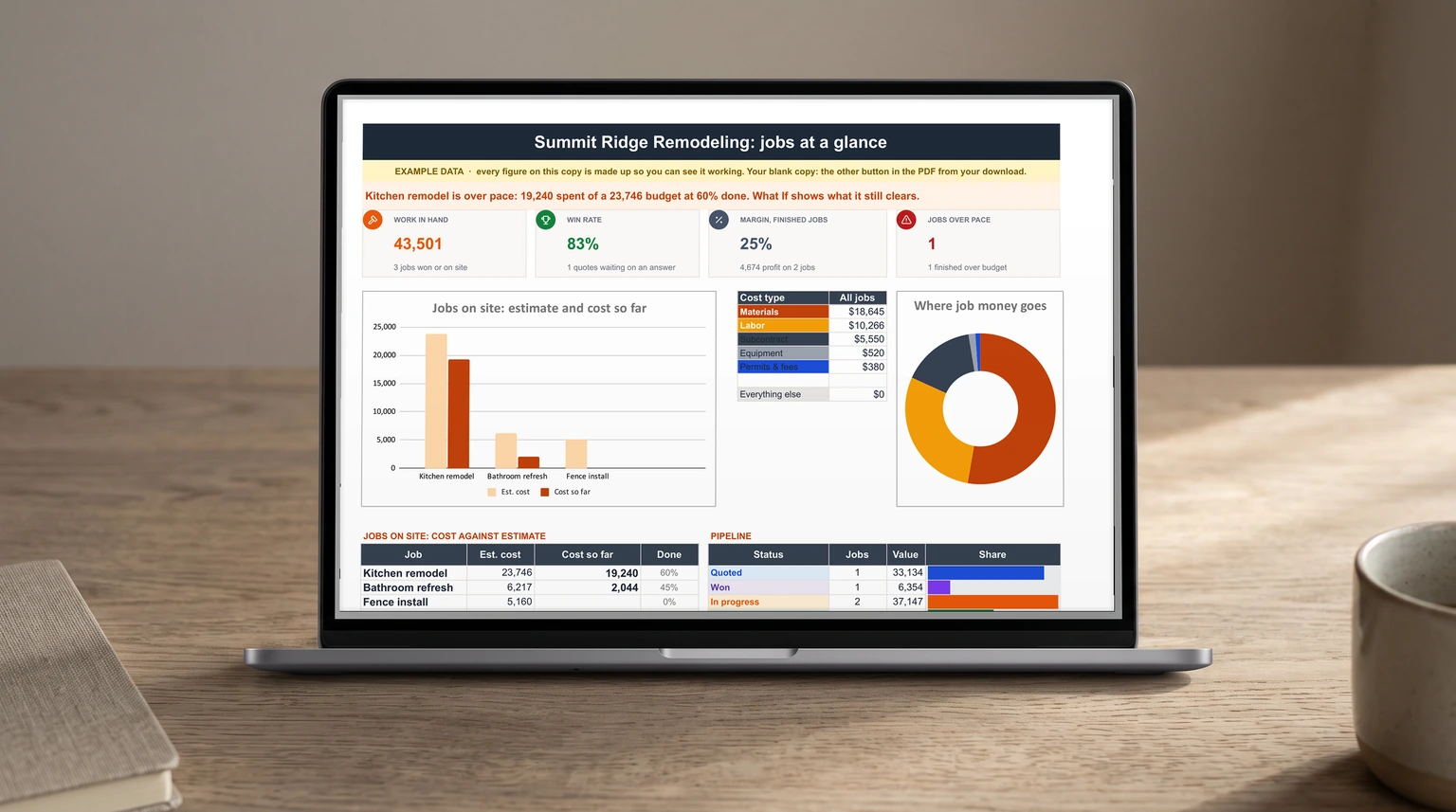 Our Contractor Estimate and Job Costing dashboard on a laptop: jobs on site, cost against estimate and the pipeline