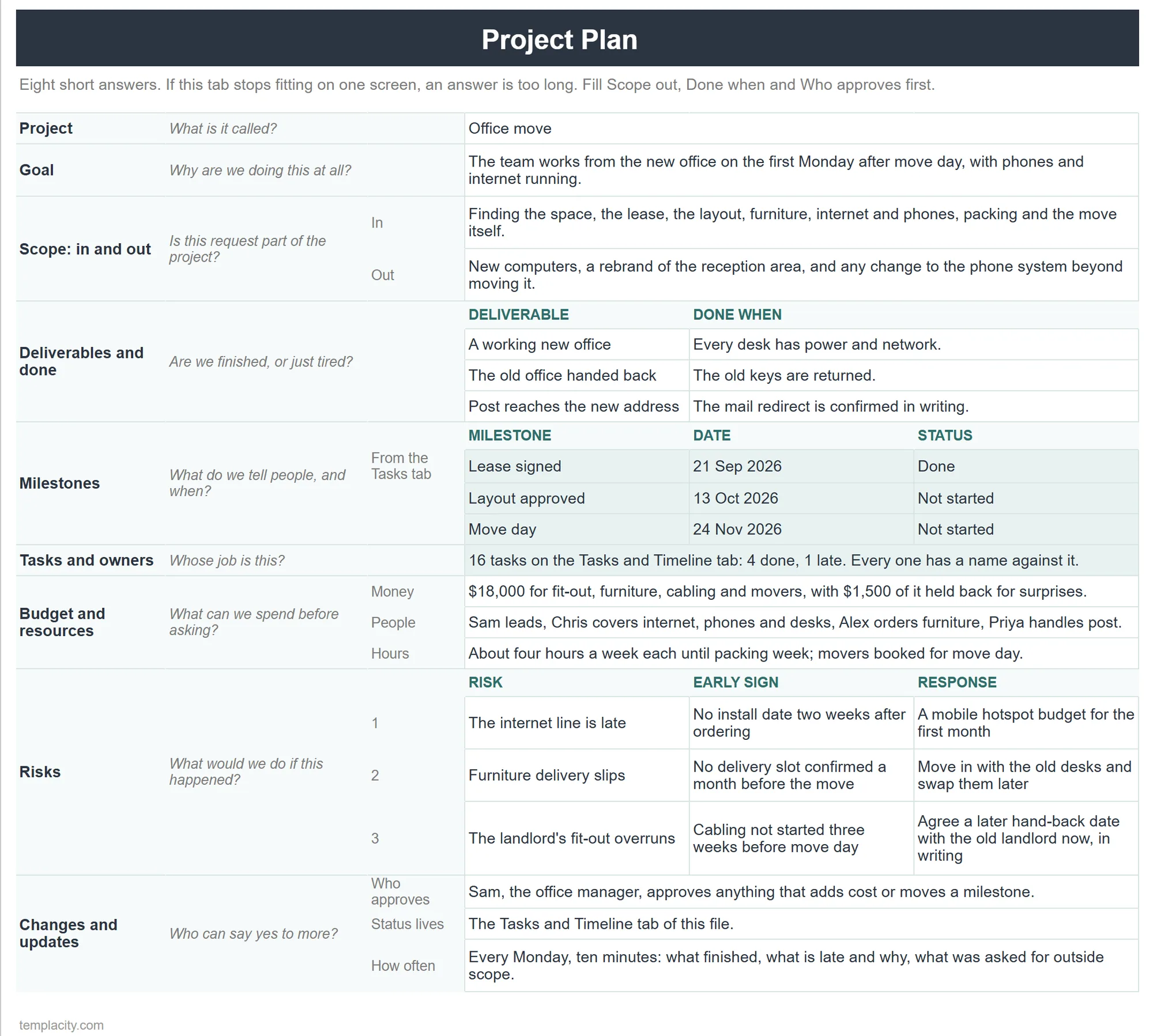 The Plan tab of our free Project Plan Template in Google Sheets, filled in for an office move: goal, scope in and out, deliverables with a done test, milestones, owners, budget, three risks and the change rule
