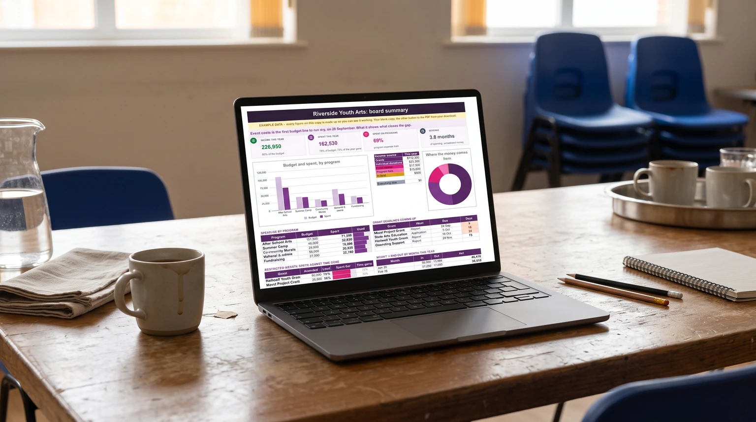 Nonprofit Budget Template: When a Surplus Still Falls Short