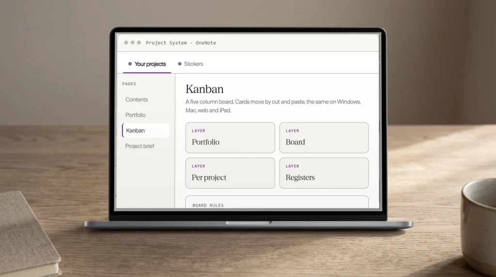The Kanban page of our OneNote Project System on a laptop: the board layers and the board rules