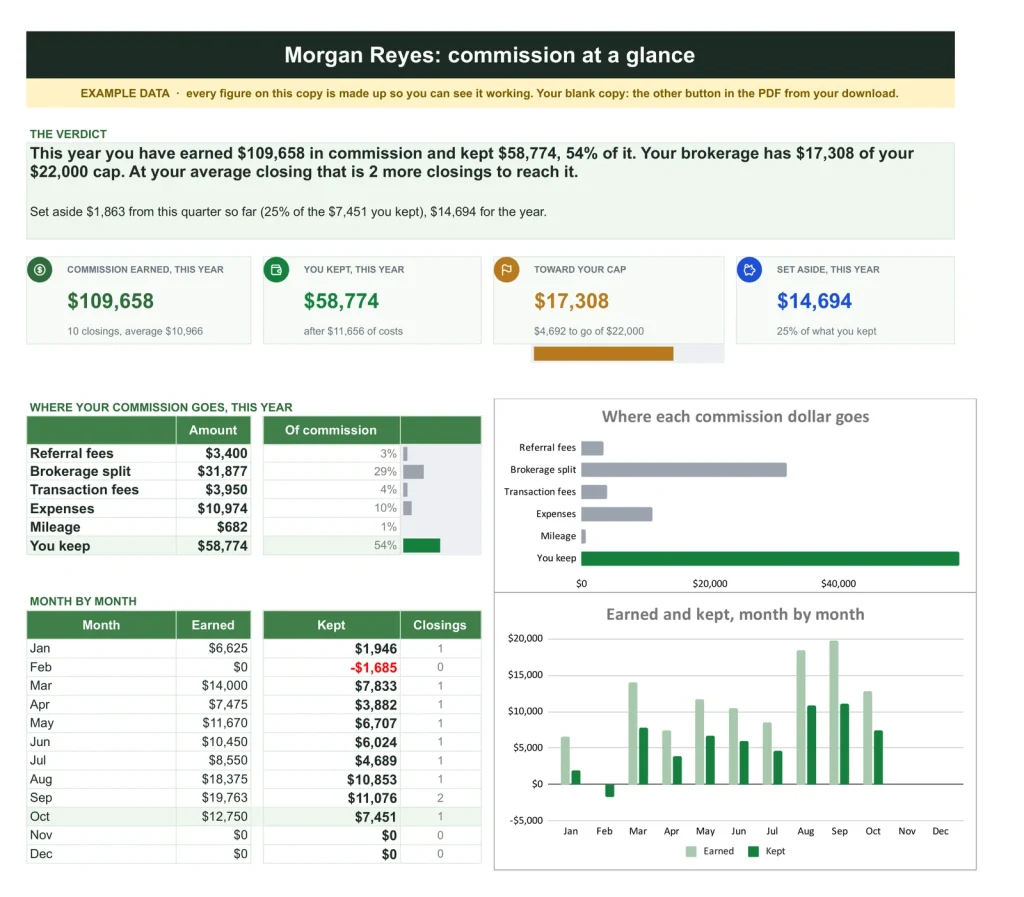 Real Estate Agent Kit, the Commission & Expense Tracker tab