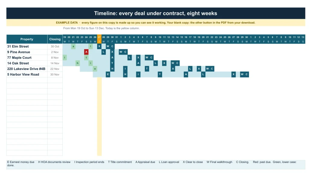 Real Estate Agent Kit, the Transaction & Escrow Timeline tab