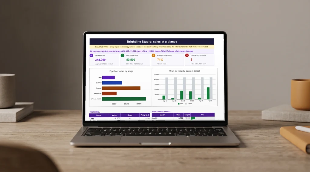 The dashboard of our Sales CRM & Pipeline spreadsheet on a laptop: pipeline by stage, deals won this month and forecast